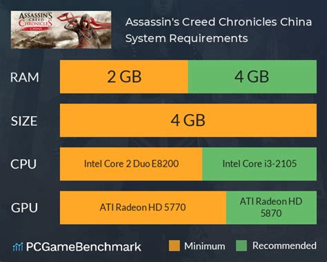 Assassin's Creed Chronicles: China System Requirements: Can .